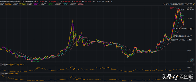 基金虧損時能夠補倉嗎為什么不虧損，基金虧損時能夠補倉嗎為什么不虧損呢？