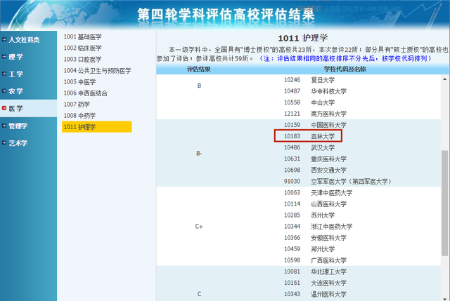2021年吉林大学开设专业及招生专业目录表，吉林大学医学技术、护理学