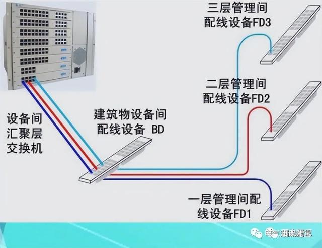 什么是综合布线系统，综合布线系统的结构及设计原则（综合布线系统的组成及类型）