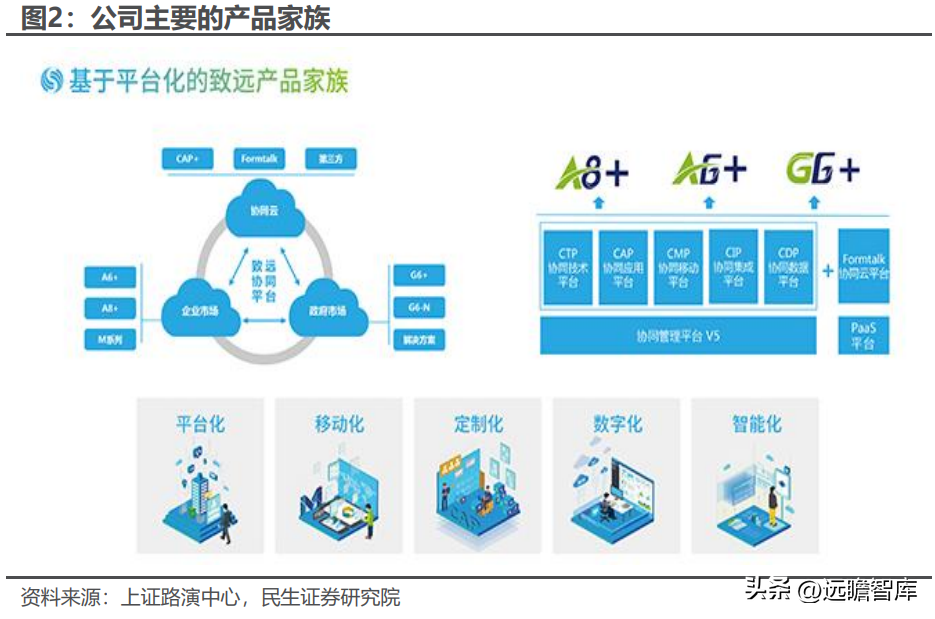 用友致远软件技术有限公司（协同办公领军企业）