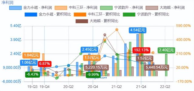 第2级供应商是什么意思，什么是一级供应商 二级供应商（新能源及节能环保领域的领先供应商）