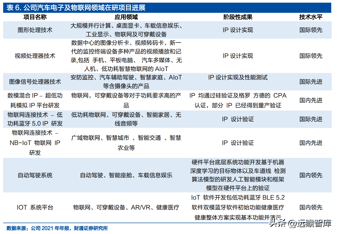 设计股份（IP）