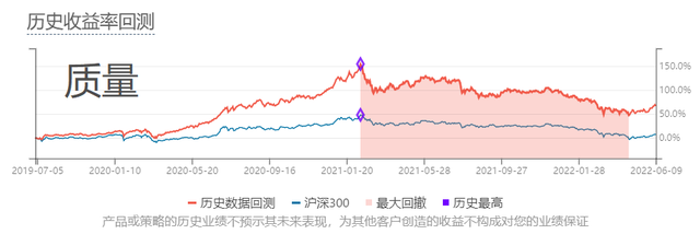 基金組合原則，基金組合原則是什么？