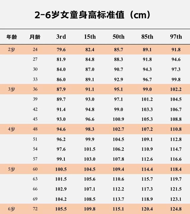 3个动作长高10厘米，矮个子怎么长高（让孩子平均长高了10厘米）