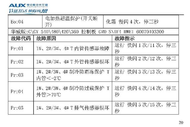 奥克斯空调说明书，奥克斯空调wifi怎么连接手机（奥克斯空调代码大全）
