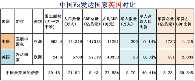 希腊面积和人口，希腊有多少人口国土面积是多少（大数据对比中国Vs全球31个发达国家）