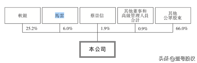 阿里巴巴股东名单 十大股东,阿里巴巴十大股东（阿里巴巴最新股权曝光）