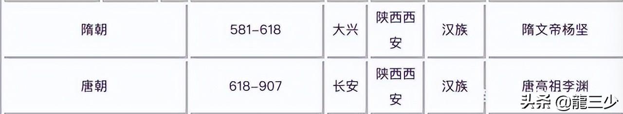 现在是什么年代(19世纪20年代怎么算)