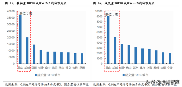 苏州法拍房在哪里查看房源，这几个官方渠道你知道吗（法拍房，另类的优质资产渠道）