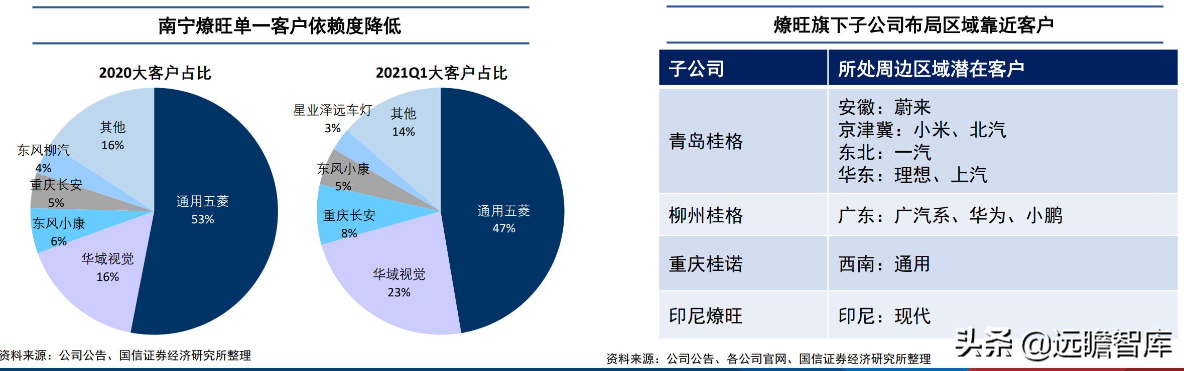 海南照明（多元化锐意扩张）