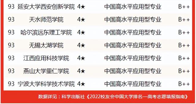 土木工程专业大学排名，土木工程211研究生院校排名（2022中国大学土木工程专业排名揭晓）