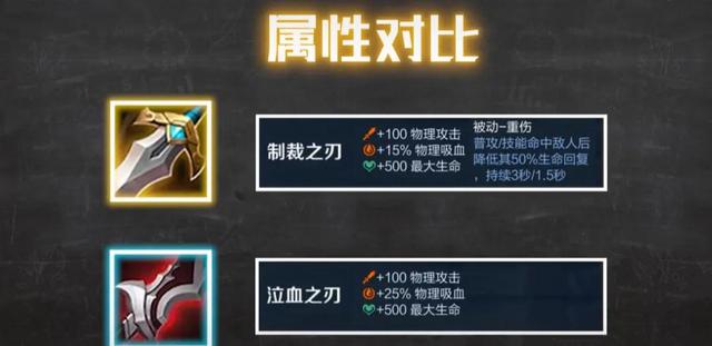 制裁是什么装备，王者荣耀制裁是什么装备（游戏对局中制裁和梦魇性价比如何）