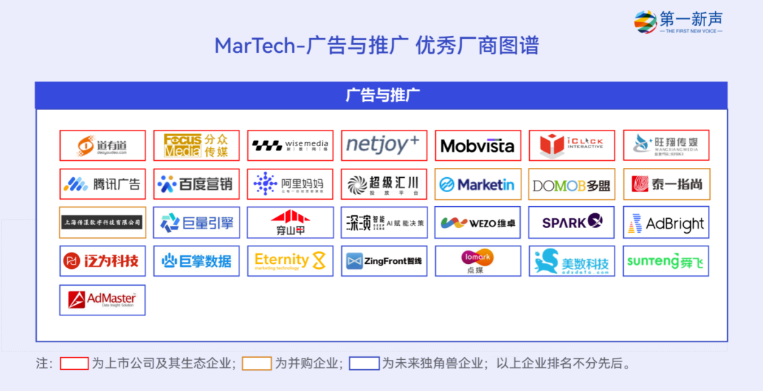 sem公司（2022年度中国MarTech行业优秀厂商图谱）