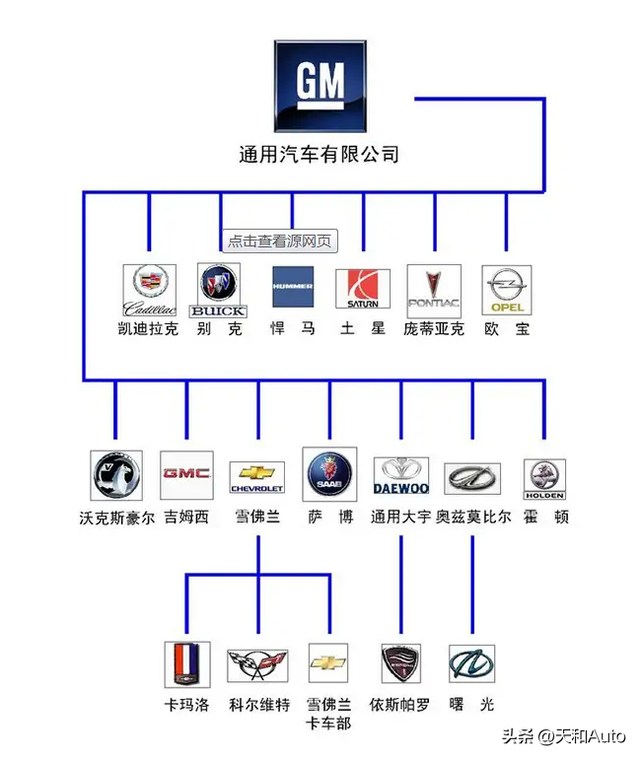 雪佛兰是哪国的品牌，冷门的美国汽车品牌：五菱王