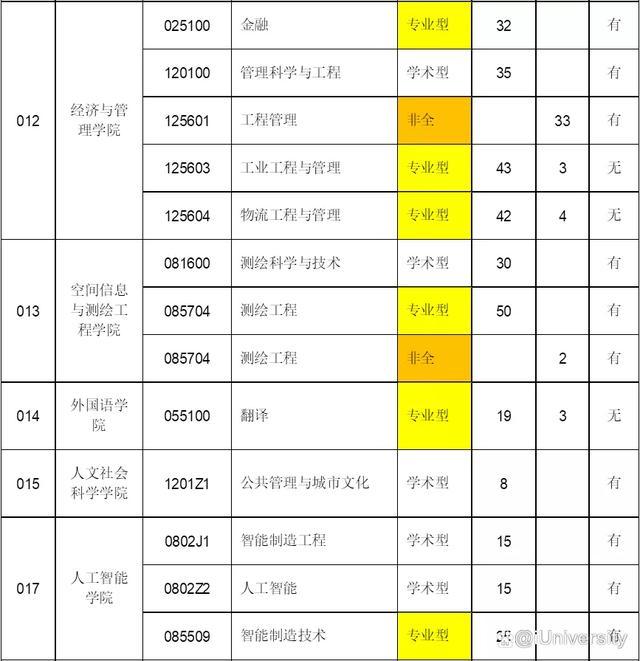 蚌埠医学院研究生院，2021年蚌埠医学院录取通知书发放时间及通知书EMS查询入口（皖北5所重点大学发布2022研招调剂公告）