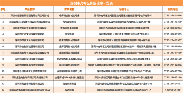 怎么查看附近电影院，怎么查看附近电影院的排影（光明君请你看《阿凡达·水之道》）