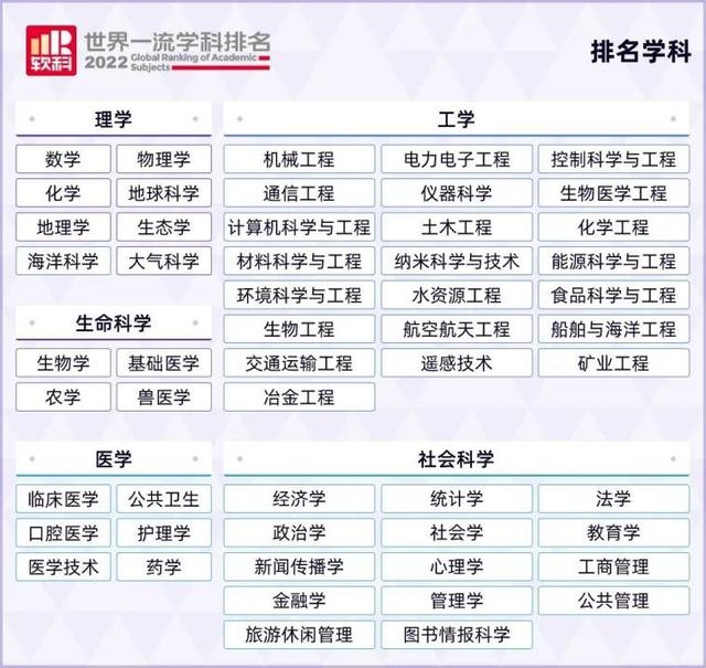 2022全国海洋科学类专业大学排名 最好的十大高校，2022全国海洋科学类专业大学排名（中山大学登顶全国第一）