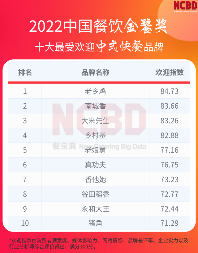 卤味熟食品牌都有哪些，卤味熟食哪个品牌卖得最好（“2022中国餐饮金饕奖”系列榜单正式揭晓）