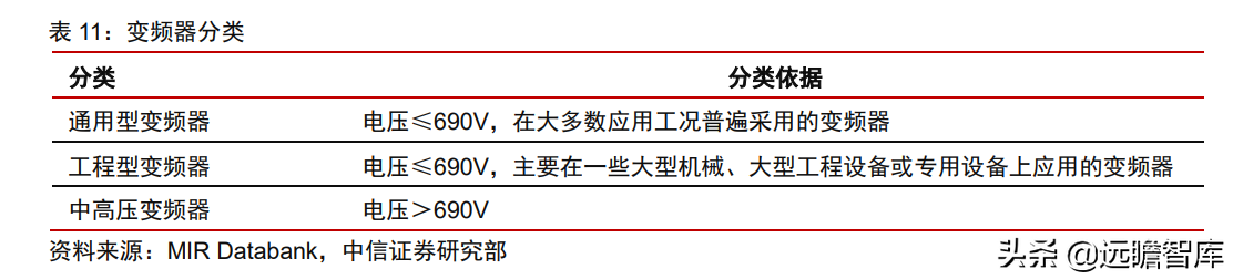 中控技术（工业自动化）