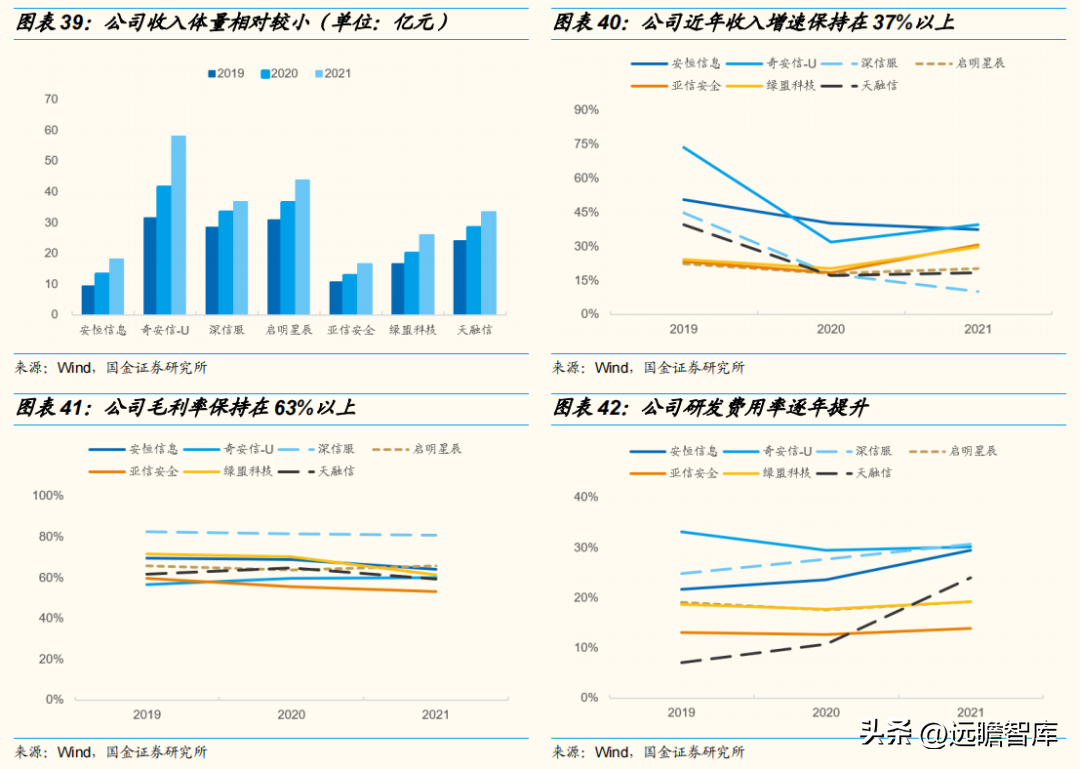 安恒信息（三轮驱动下）