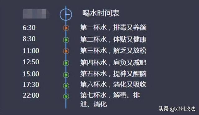 每天科学的喝水时间（合适的喝水时间）