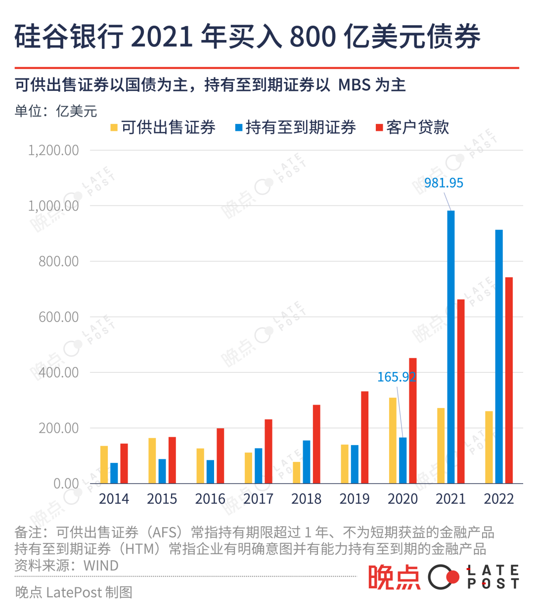 凯鹏华盈（一间银行的独特倒闭）