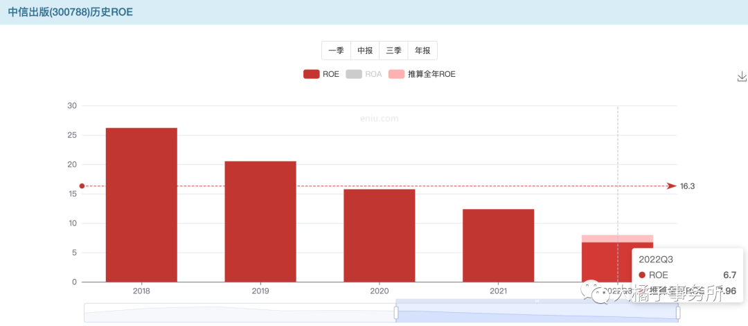 中信出版社（小白学价值投资系列）