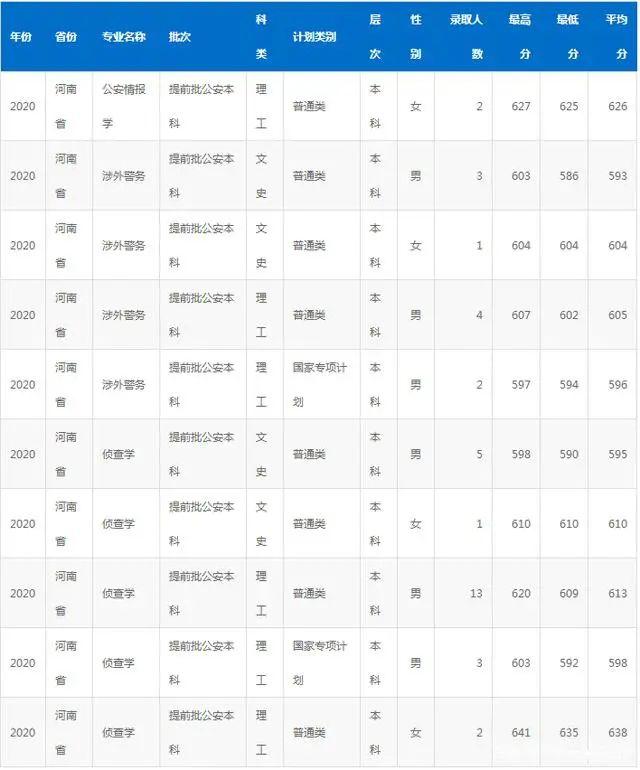 国家专项计划学校名单及专业，2021高考国家专项计划有哪些学校（“躺着”当公务员）