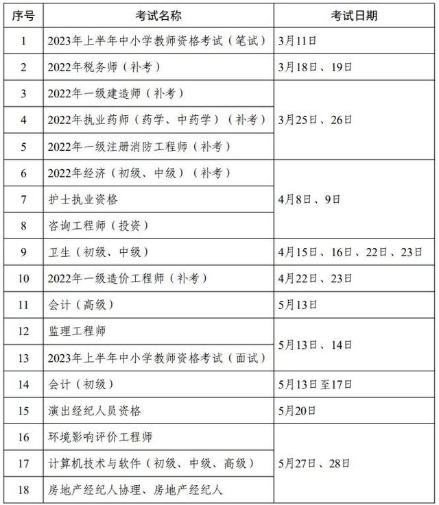 6级考试时间是多久，六级考试时间是多长时间（2023年度考证时间一览表）