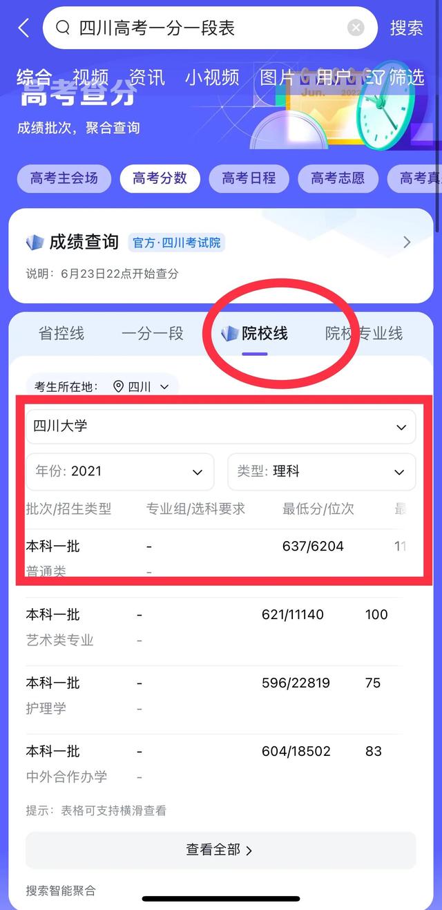 2021四川高考分数线一分一段，四川2021高考成绩一分一段表出炉（四川高考一分一段表知分段排名）