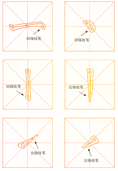 毛笔怎么拿，毛笔书法——执笔与用笔方法