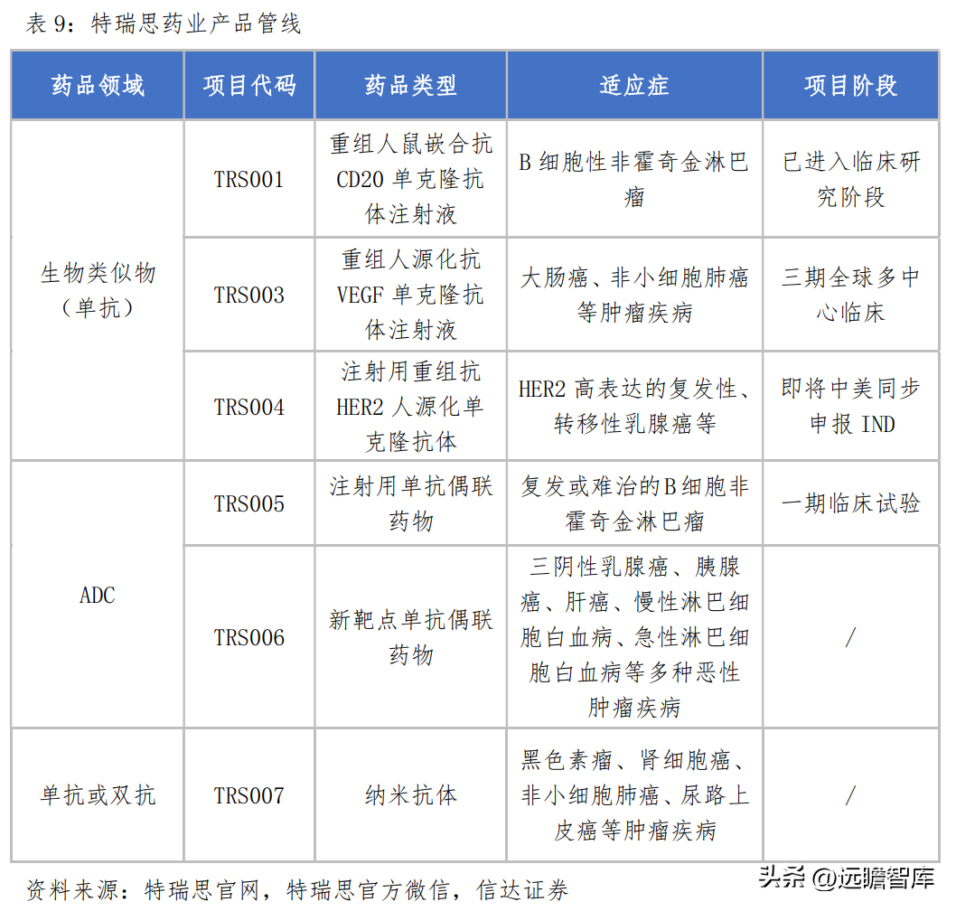 珍宝岛药业（深化中药全产业链布局）