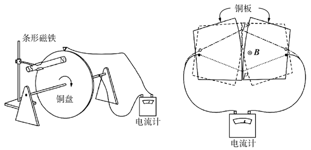 关于电动势定义的问题，电动势的基本概念（电磁感应现象中存在“动生电场”吗）