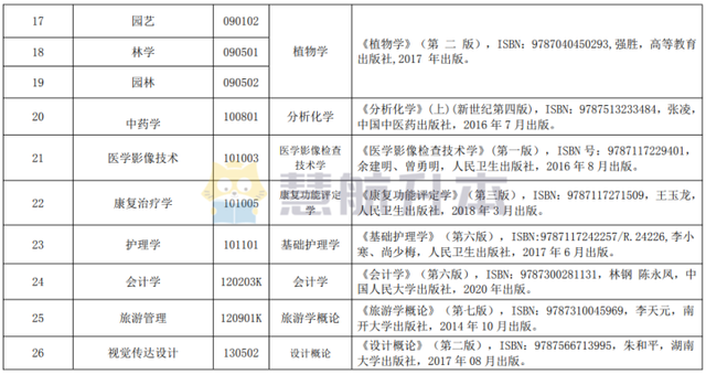 湖北民族大学专升本录取率，2022年湖北省普通专升本（2022年专升本太难了）