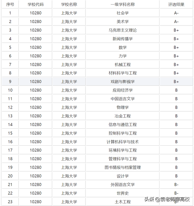 东华大学怎么样，东华大学好不好（上海的两所211守门员）