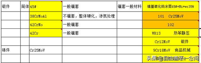 45钢密度多少，45号钢密度（哪些材料适合做筒体加工）