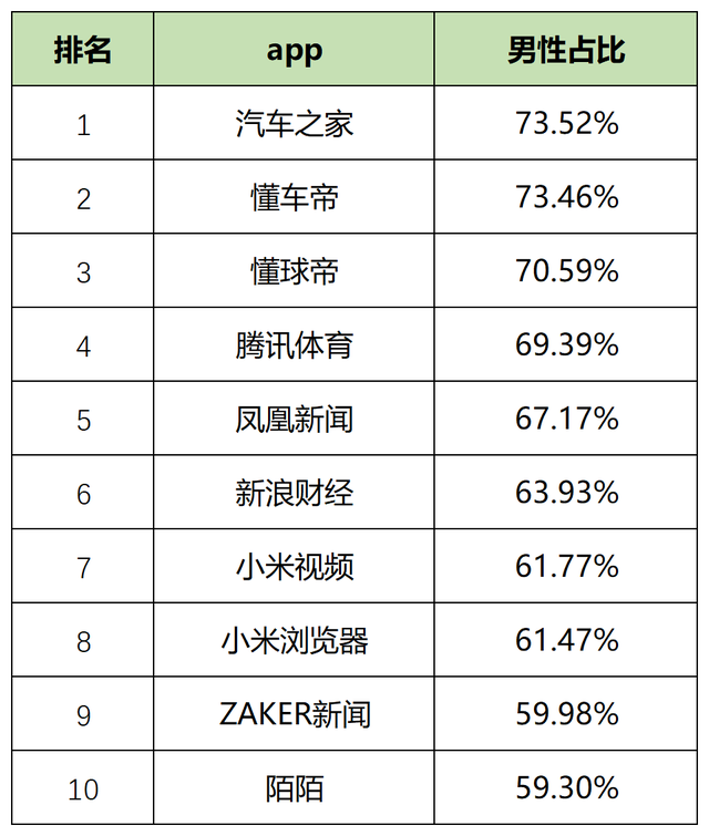 短用户活跃度排行榜，2023年一月60个信息流平台用户数据表