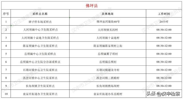 24小时核酸检测点查询附近，全市243个便民核酸检测服务点→