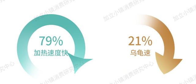 煮蛋器好用吗，煮蛋器哪种好用实用（九阳三明治机众测来袭）