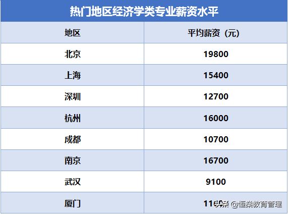 经济学学士学位包括哪些专业，经济学学士学位包括哪些专业的（2022高考如何填好经济学类专业志愿）
