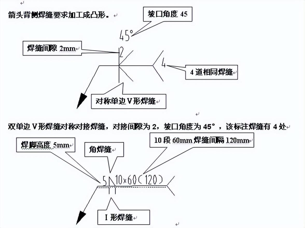 薄壳结构的读音是什么，薄壳结构图片大全（焊接基础知识培训——超详细）