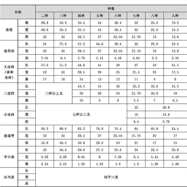 什么是木望板，木望板是什么样子的（<古建筑的屋顶构造>）