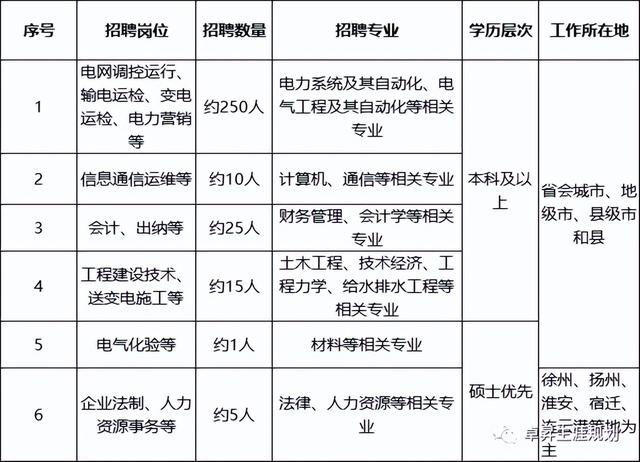 国家电网招聘条件及专业，考进国家电网有多难（想进国家电网需要学什么专业）