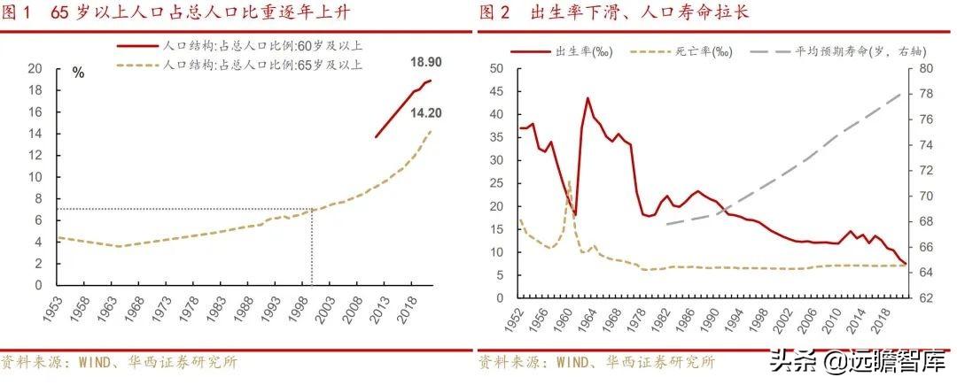 会计四大行（商业银行的业务探索）
