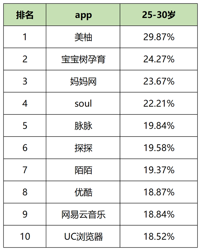 短用户活跃度排行榜，2023年一月60个信息流平台用户数据表