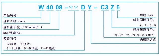 丝杆的规格参数，普通丝杆规格一般都是多少（标准螺母专用滚珠丝杠——公称型号示例）