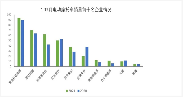 雅迪、爱玛、新日，电动车哪个牌子好？从热度、市占、技术讲明白