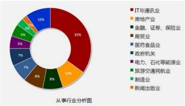 研发部（研发部的人员素质要求及自我培养）