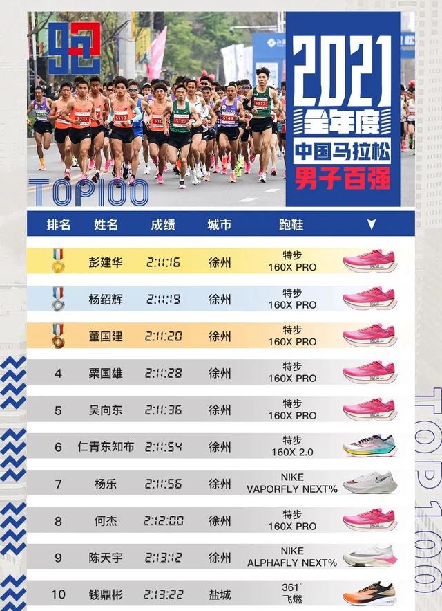 特步为什么穿的人少了，现在穿特步会很LOW吗（比肩耐克阿迪的跑鞋）