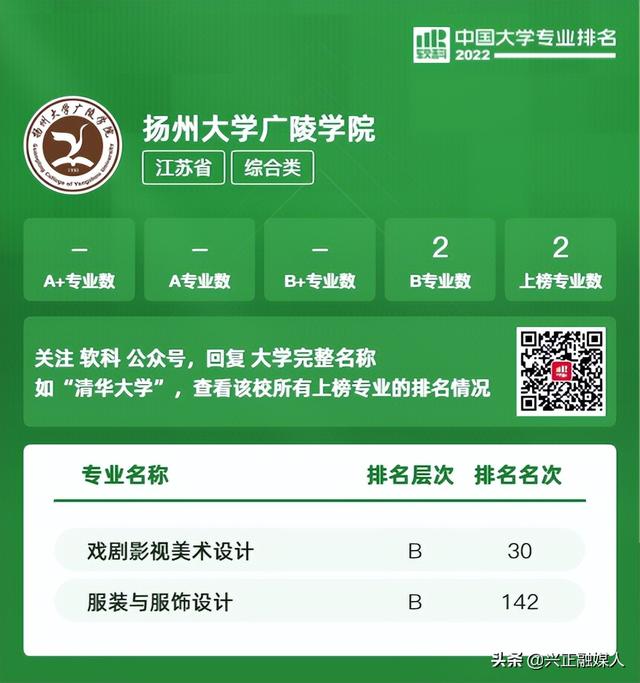 江苏本科学校有哪些学校，2021年江苏有哪些本科大学及分数线,附具体名单（<最新2022年高校专业排行榜>）